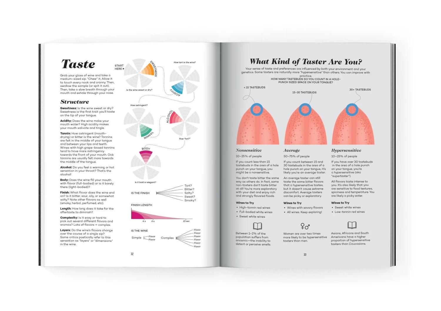 Penguin Random House Wine Folly: Magnum Edition: The Master Guide 5 Penguin Random House Wine Folly: Magnum Edition: The Master Guide - Image 3